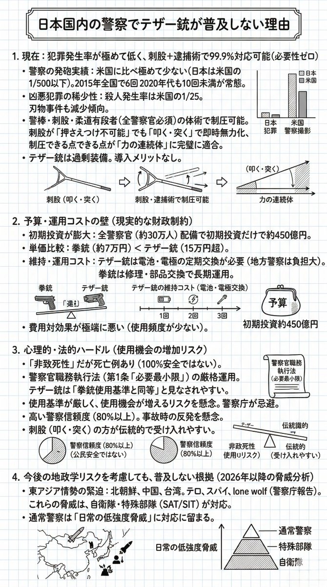 論文ペンギン tweet media