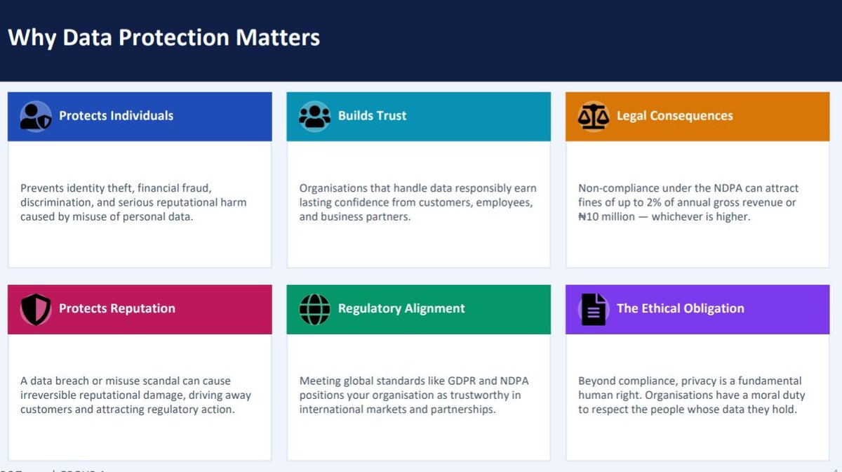 Day 93-96 #100DaysOfCybersecurity #GRC

Focus was on regulatory frameworks, standards, and core privacy concepts in data protection. 
How GDPR structures expectations for lawful and responsible handling of  data, and how these requirements shape organisational privacy practices.