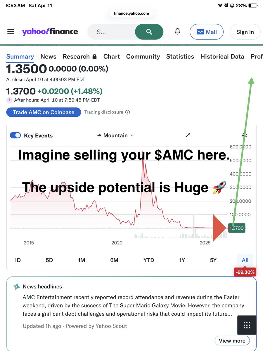 $SHIB Bezos $SHIB $AMC $SNAP ToTheMoon INVESTOR 🪬 tweet media