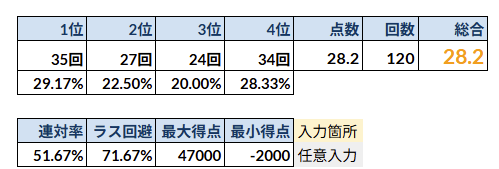 えだこえだ🀄麻雀垢 tweet media