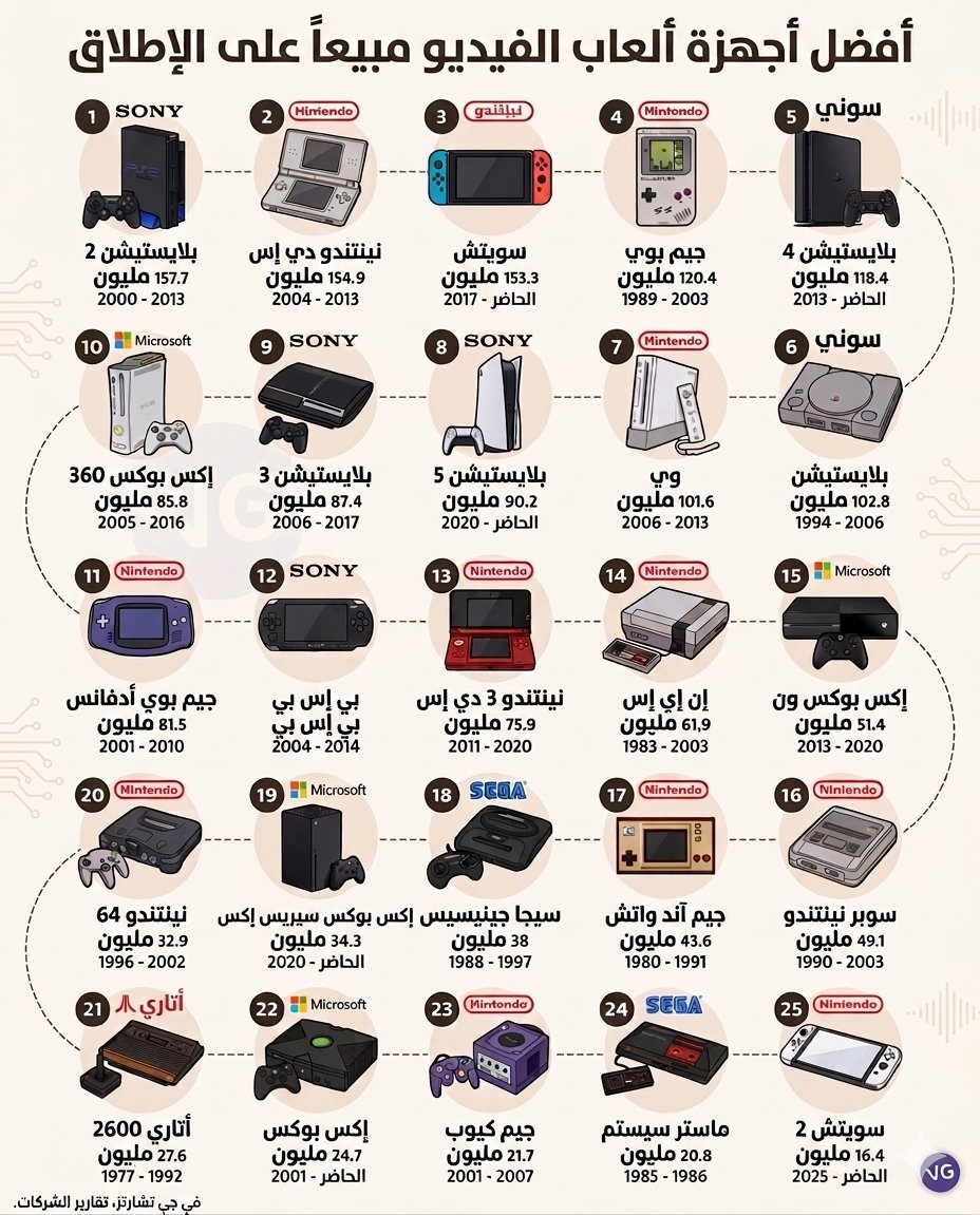 عالم التكنولوجيا tweet media