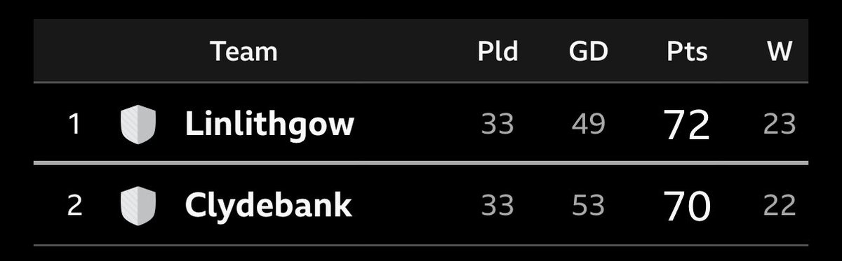 Calum Moore tweet media