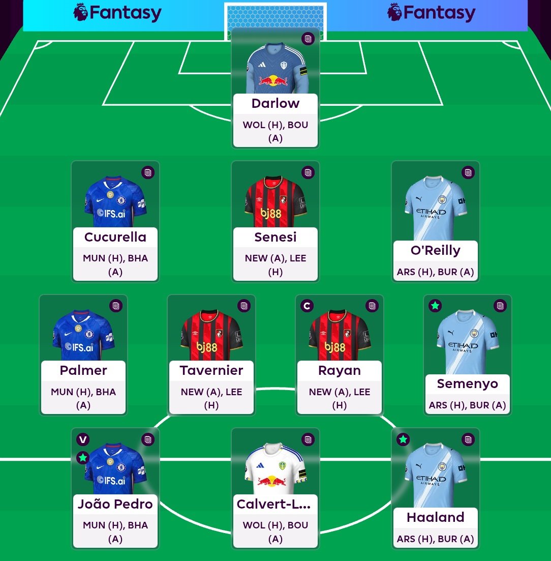 FPL_Hodor's tweet photo. #FPL symmetry at its finest https://t.co/PJTMU0TrS1