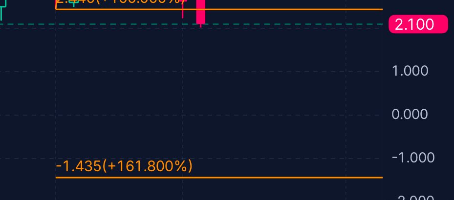 موجة المضارب | Trader Wave 🎯 tweet media