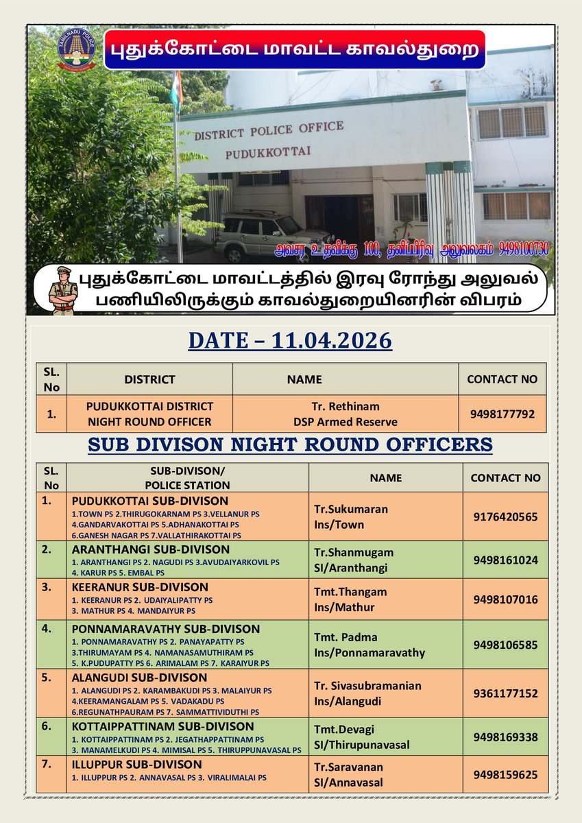 Pudukkottai District Police tweet media