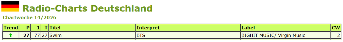 Vera⁷ 𝗔𝗥𝗜𝗥𝗔𝗡𝗚 💜 PositiveVibesOnly💜💙 tweet media