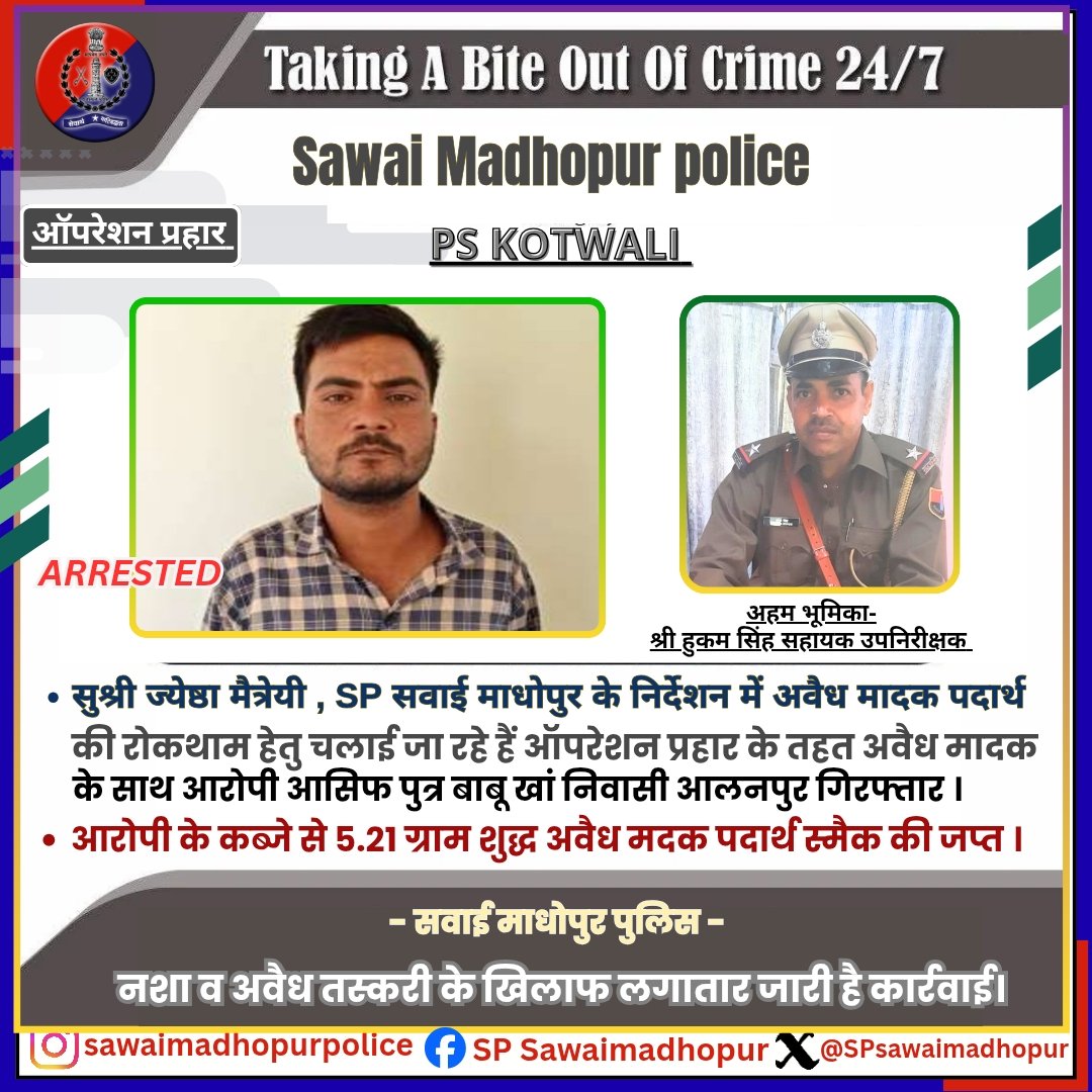 SPsawaimadhopur's tweet photo. सवाई माधोपुर पुलिस की कार्रवाई।

पुलिस थाना कोतवाली द्वारा अवैध मादक पदार्थ 5.21 ग्राम  स्मैक के साथ आरोपी गिरफ्तार।

#sawaimadhopurpolice 
#GoodWorkpolice 
#highlight  @dmsawaimadhopur @IgpBharatpur @PoliceRajasthan https://t.co/5rPpkcOBlG