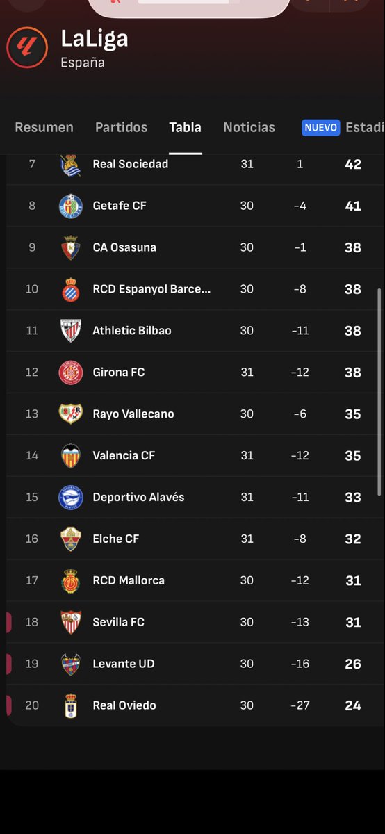 Si no le ganais hoy al Atlético B…irse ya y acostarse…
