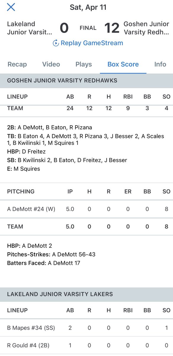 CanesGL_2028's tweet photo. CONGRATS to our @AaronDeMottt from @baseball_goshen JV (2028) on his 5IP no-hitter against Lakeland this morning!  8 K’s 💨 

@Black_Ice02 @CanesGreatLakes https://t.co/IgIsSBBk4s
