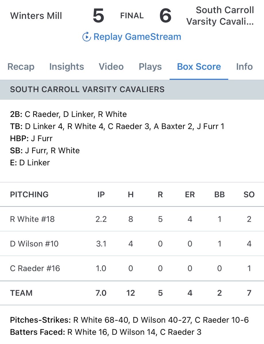 schsbaseball's tweet photo. GREAT win last night from the Varsity Squad. Ready for Monday! https://t.co/80G9kHgZJY