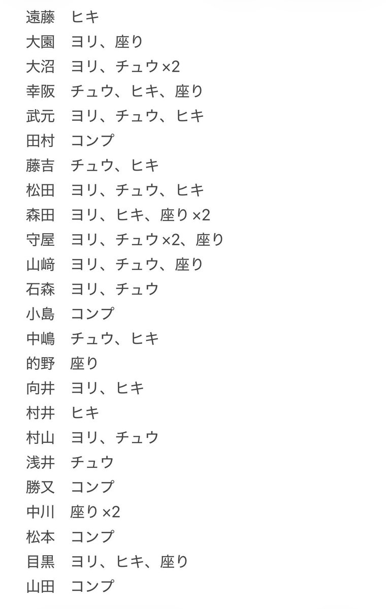 ゆ〜や tweet media