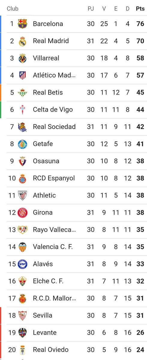 En la jornada vintage, un grito clásico: .... 

Árbitro la hora!!!!!!!!!