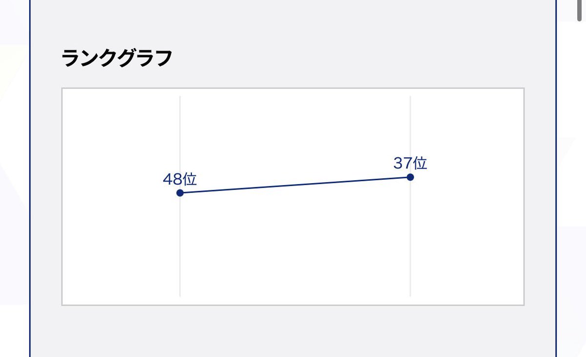croissant_9uiz's tweet photo. 推しカメラのコメント欄にNISAじゃなくてISSA始めるって言うてる人いて大天才だった💫
今からでも遅くないので『つみたてISSA』で順位上げていきたいです😭😭😭
絶対アイドルとしてデビューしてほしい
#PRODUCE101JAPAN新世界 #柳谷伊冴くん夢への特大ホームラン #伊冴にハマるしかないっさ #柳谷伊冴 https://t.co/4kRhnJ37pB