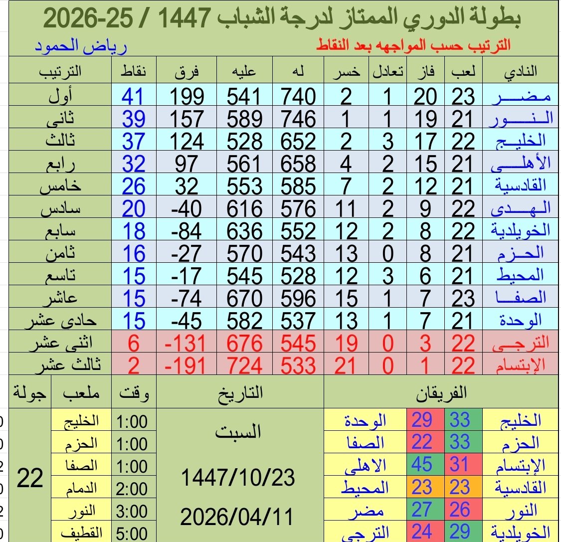 Riyadh Humood tweet media