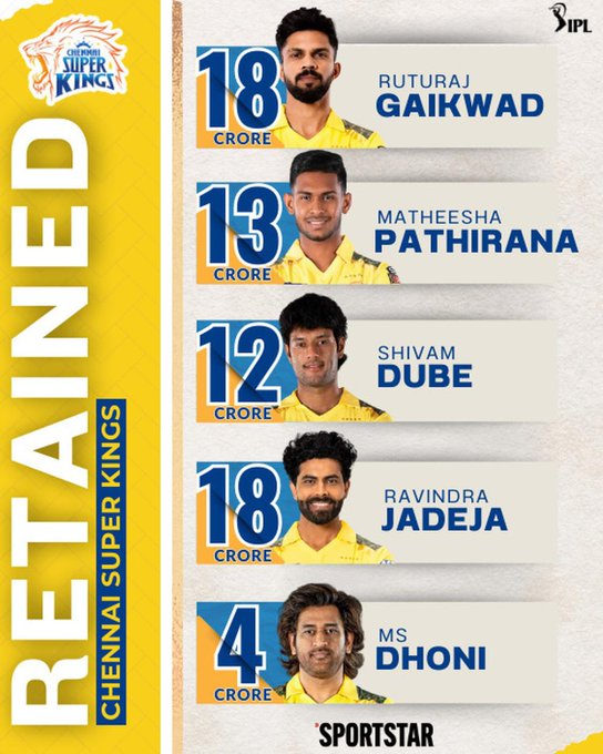 Sixer Dube 🇮🇳 tweet media