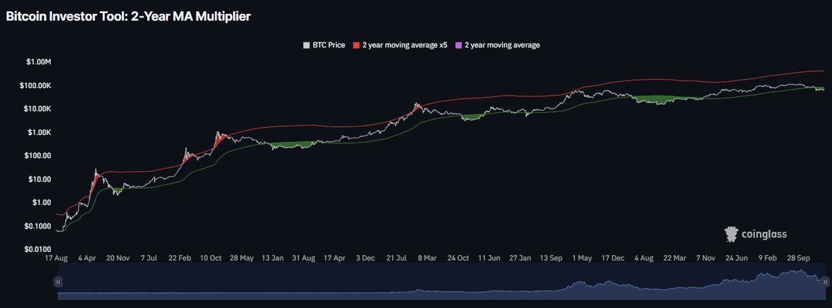 DeFi Warhol tweet media