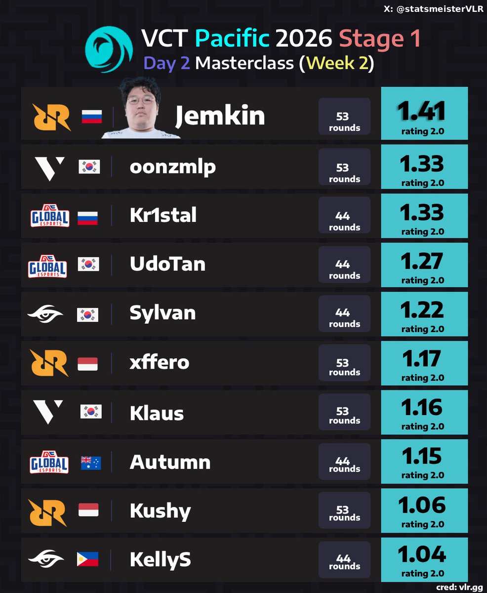 statsmeister Valorant tweet media