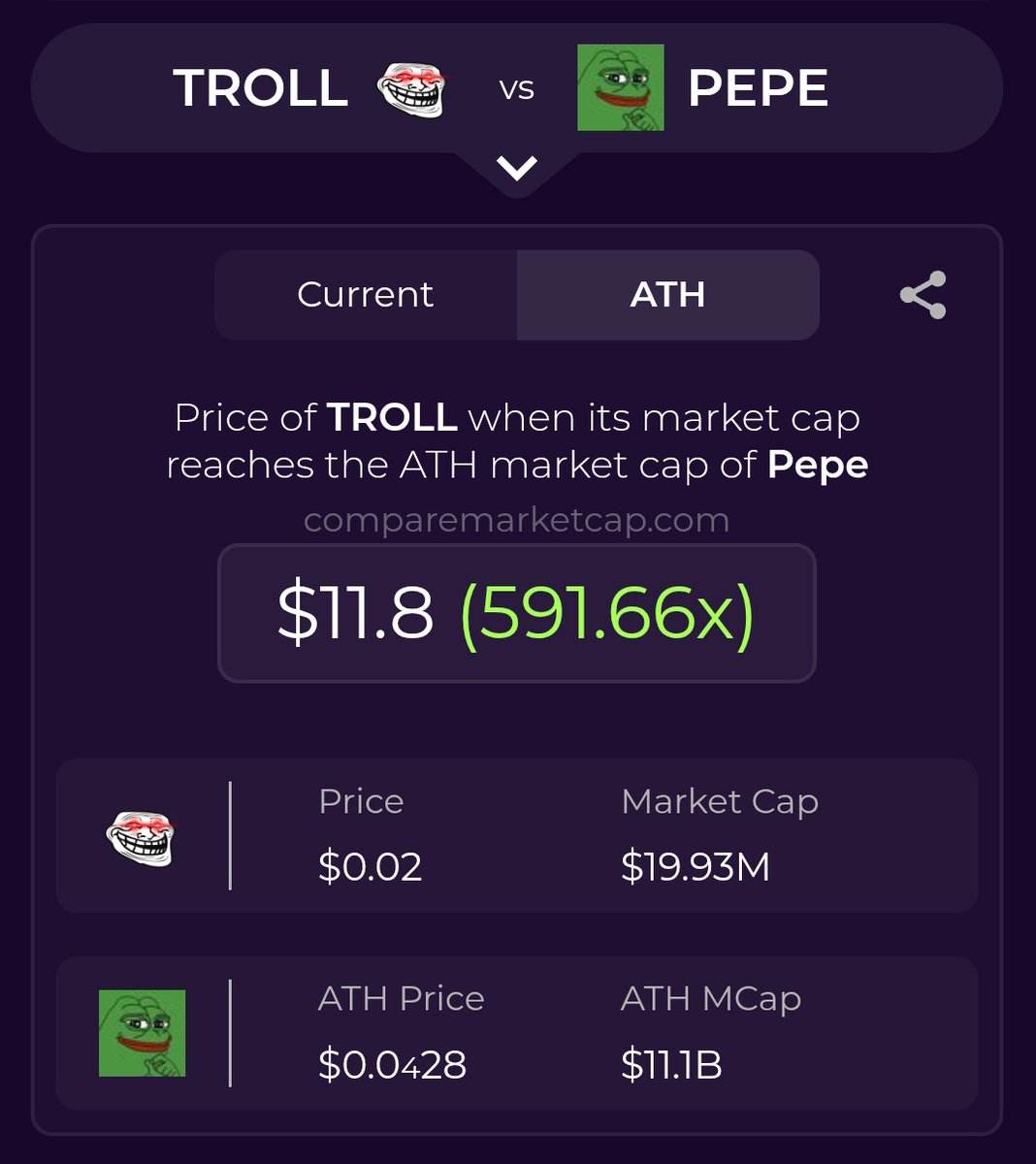comparemcap's tweet photo. we are a simple website. $TROLL rises, we compare

🔗https://t.co/yRDCz0X8Xc https://t.co/sUj7Wh4jQj