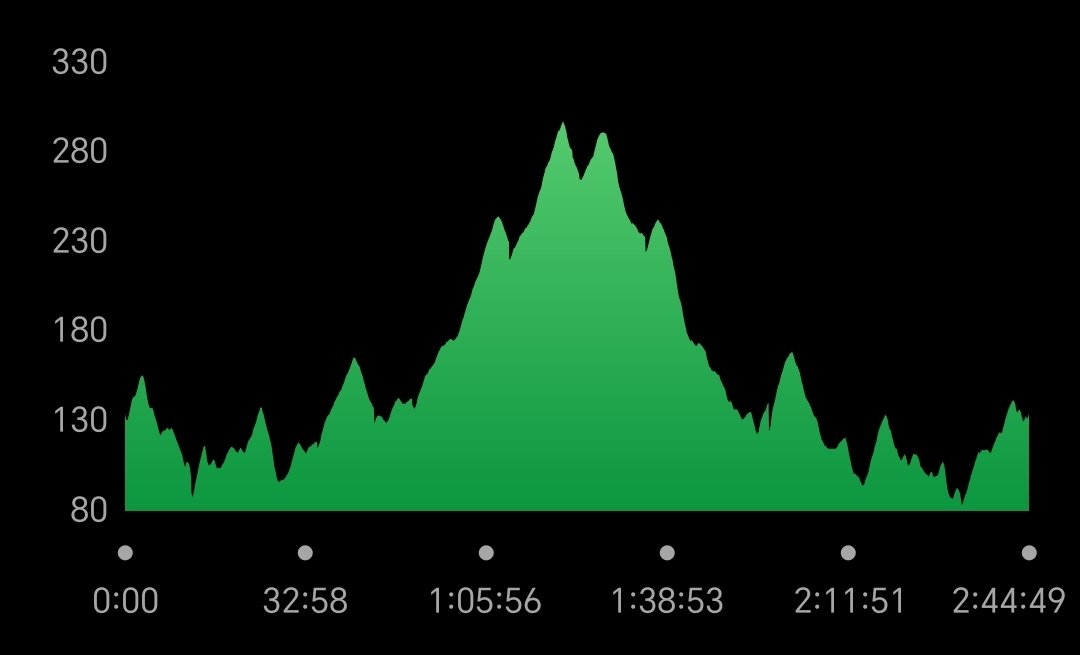 Persist_Runner's tweet photo. @ComradesRace route runs can be tough and leave you wondering about life choices. Today was out to Westville and back.
The impact coming back had the teeth gritted. All the way up in 9 weeks https://t.co/1IweXki3wf