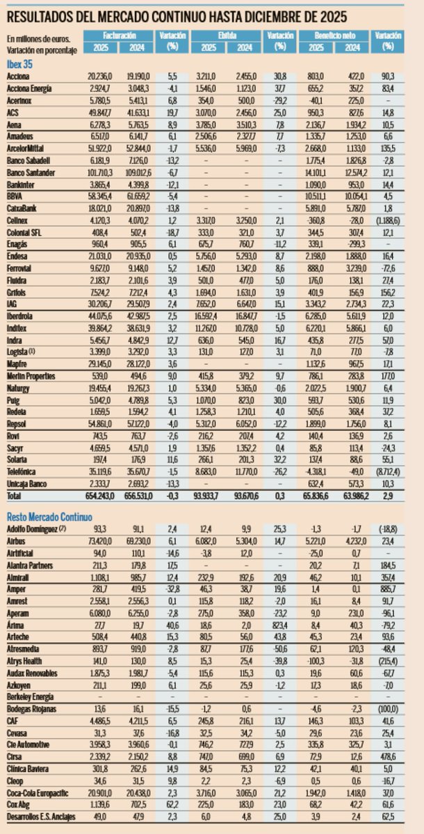 $Finanzas$ tweet media