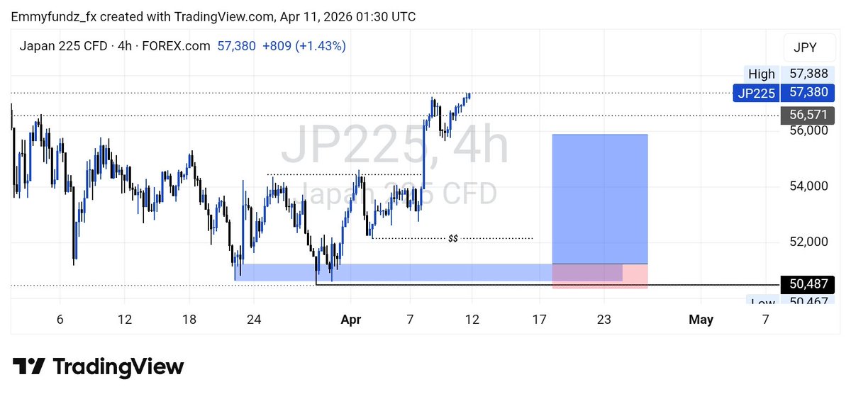 My view on #JP225
Buy