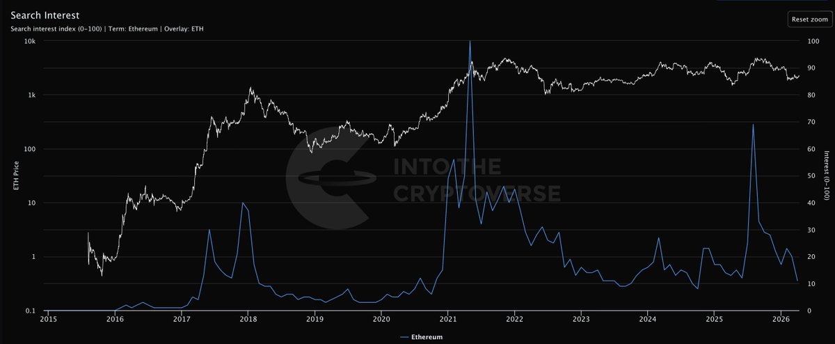 Benjamin Cowen tweet media