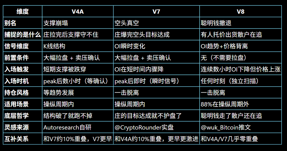加密韋馱｜Skanda 🔶 tweet media