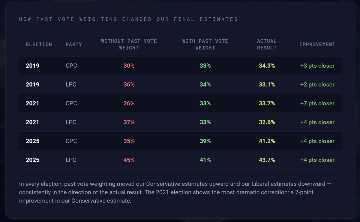 Does It Improve Accuracy? The empirical answer is yes Looking at our ...