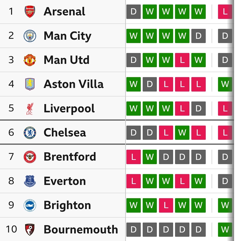 Brighton & Hove Albion Supporters Club tweet media