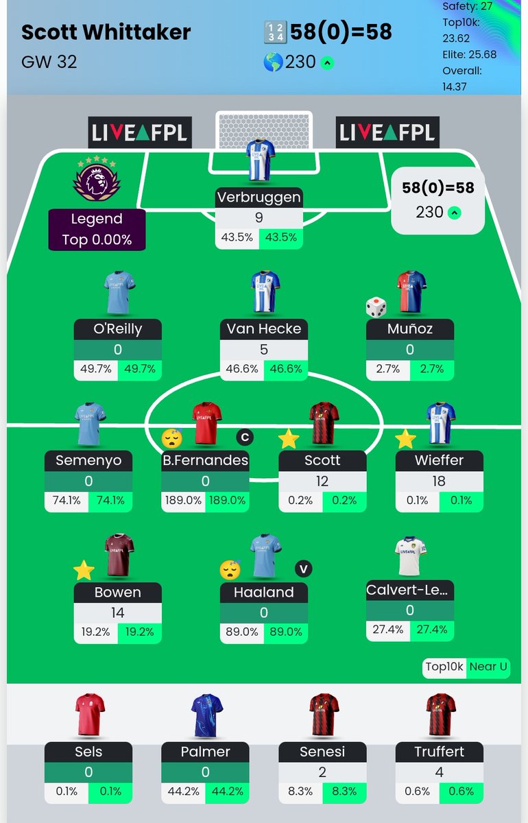 Scott Whittaker tweet media