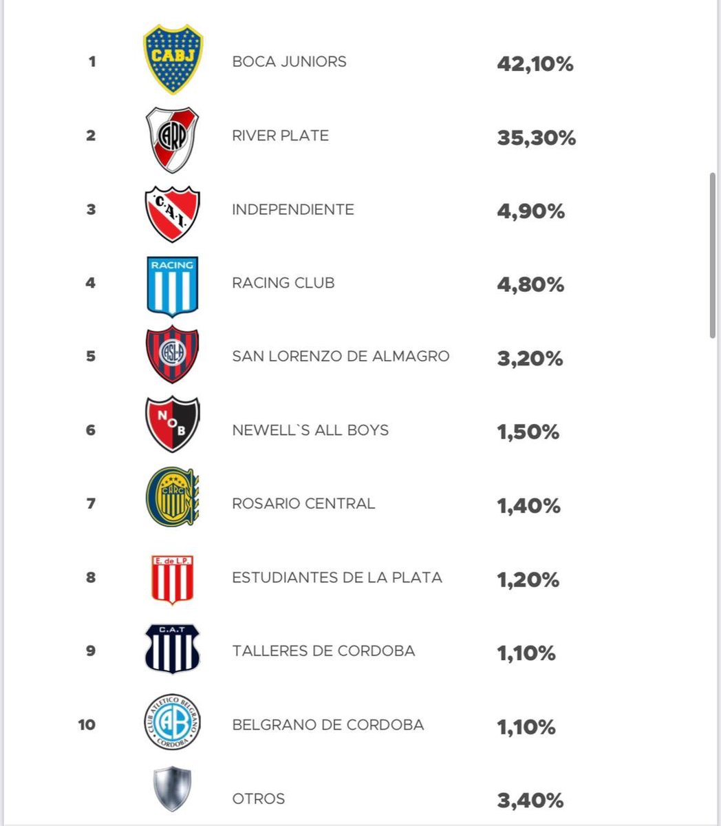 Encuestas Argentinas tweet media