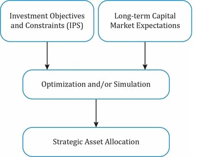 Almer Sad, CFA tweet media