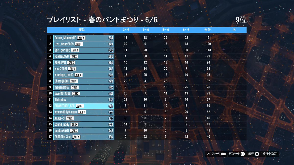 Sweet Racers EX 公式アカウント【GTA5レースクルー】 tweet media