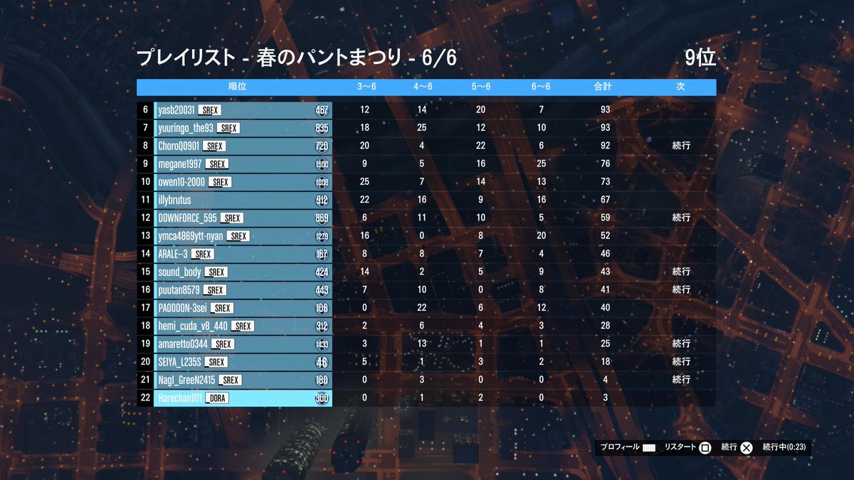 Sweet Racers EX 公式アカウント【GTA5レースクルー】 tweet media