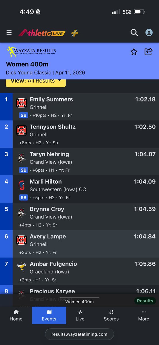 SWCC XC/Track & Field tweet media