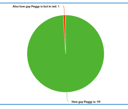 Bot or Not tweet media