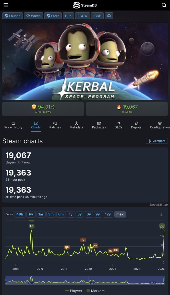 Pirat_Nation 🔴 tweet media