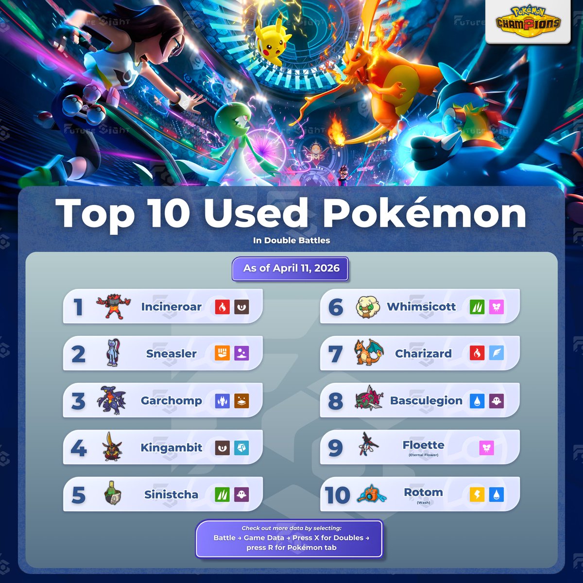 FutureSight tweet media