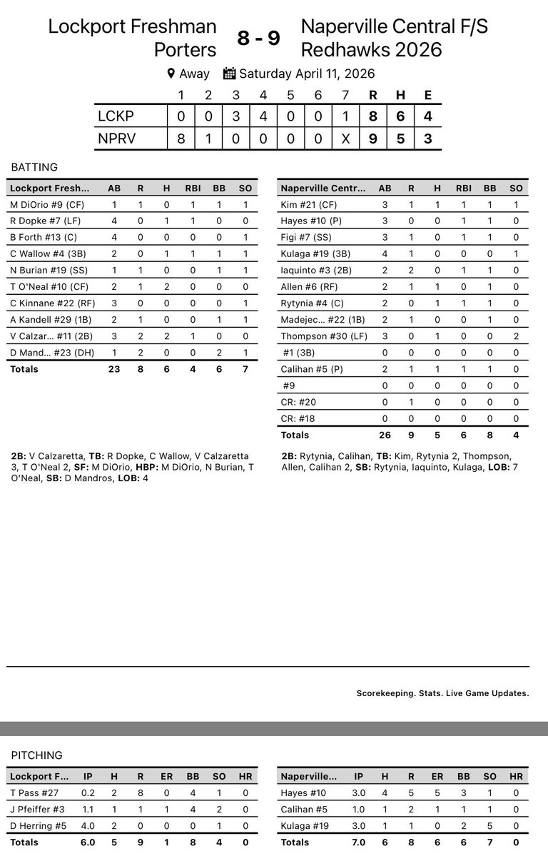 Coach Lochow tweet media