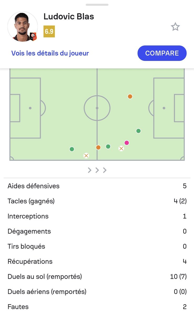 Focus sur la performance defensive de Blas!
Haise l'a transformé. 
Il se bat, tacle, défend. 
Bravo!
#SRFCSCO