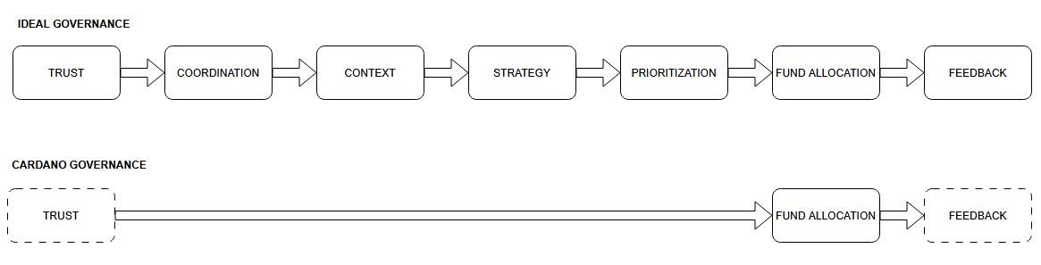 Cardano YOD₳ tweet media