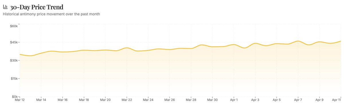 Admiral Antimony tweet media