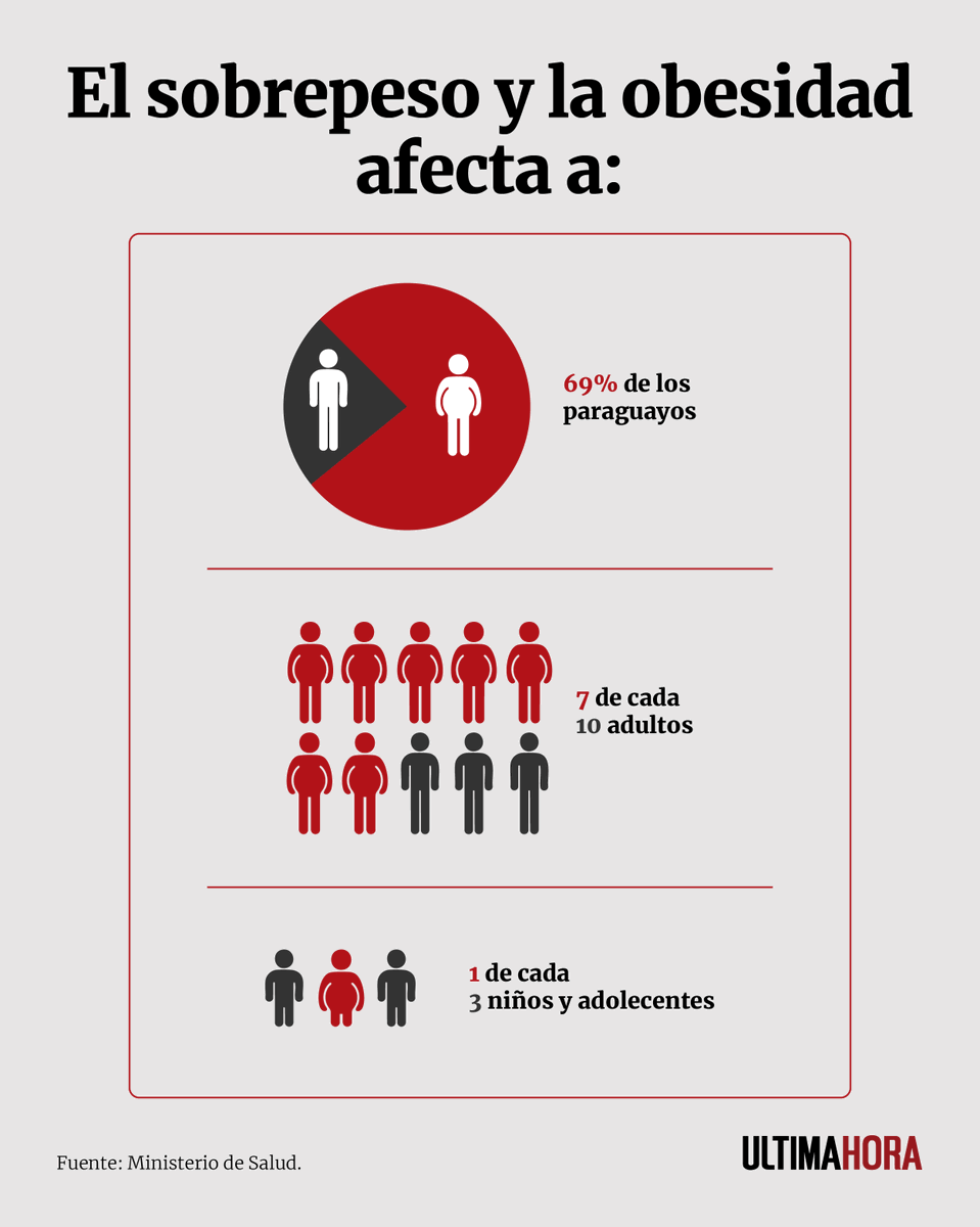 Última Hora tweet media