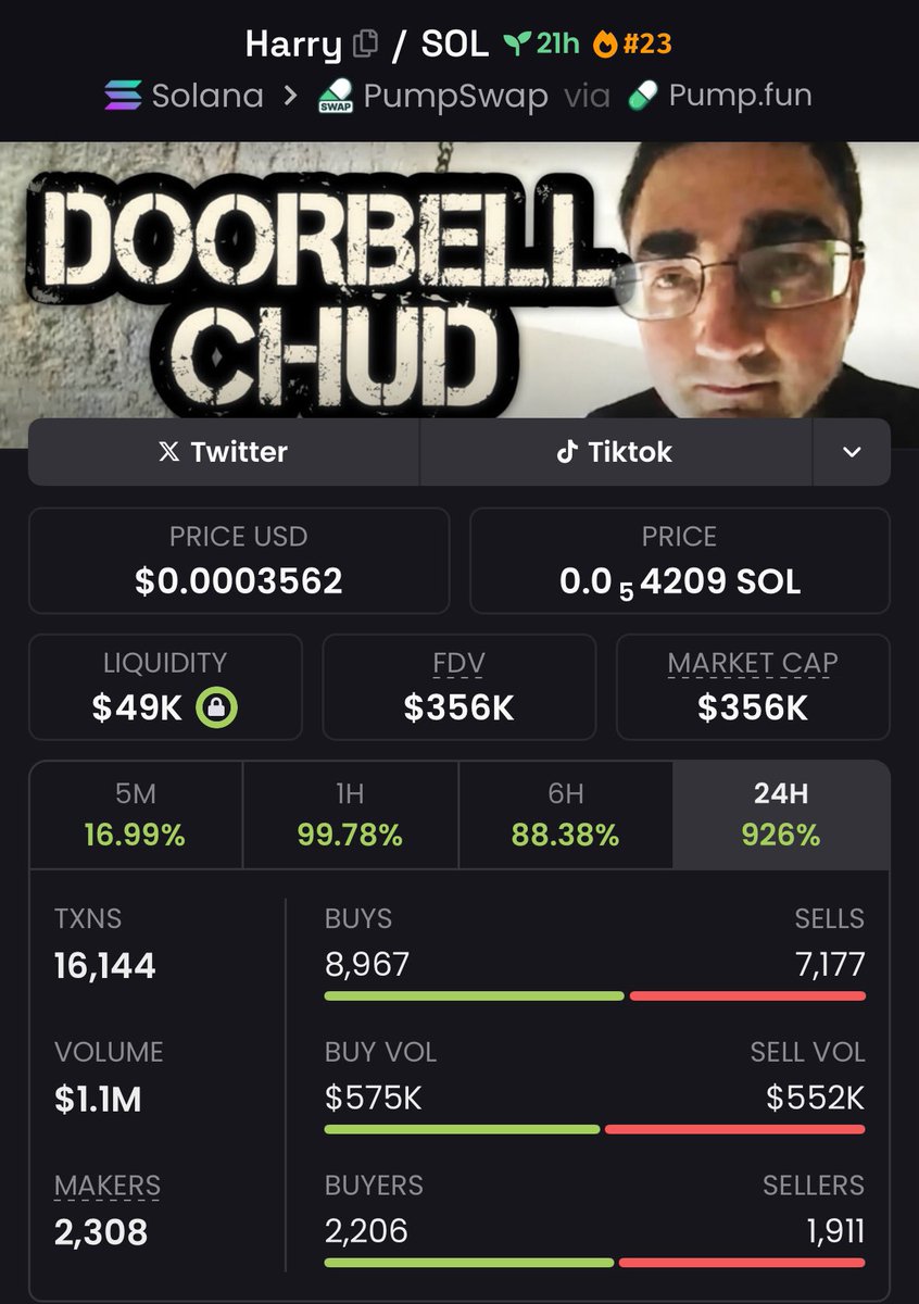 CryptoOracle tweet media