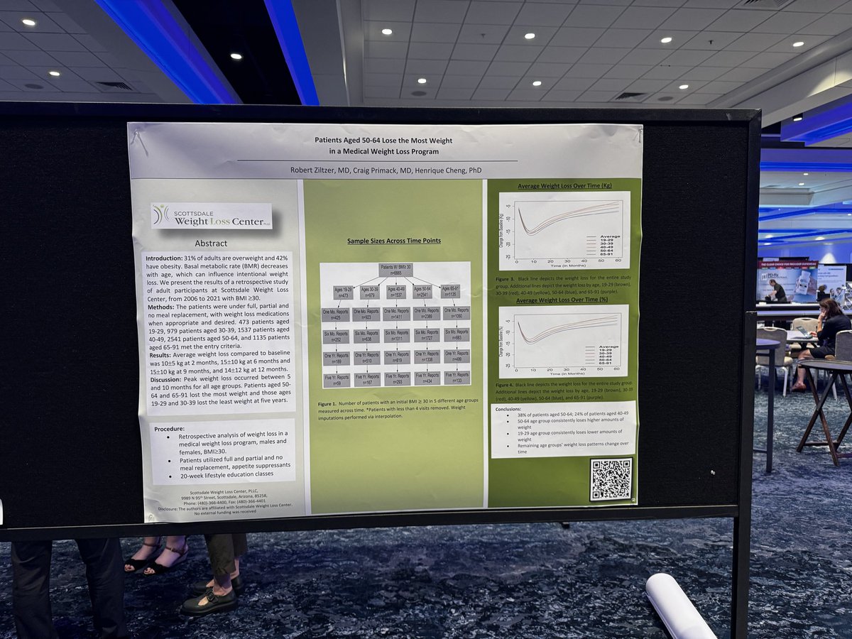 robziltzerMD's tweet photo. Dr. Primack and Dr. Ziltzer presented their dramatic weight loss results in 3 abstracts at the annual meeting at #Obesity Medicine Association. Honored to share our data!  #ObesityCare — in San Diego, CA. #Ozempic #GLP1 #Zepbound #Mounjaro #Tirzepatide #Retatrutide https://t.co/lRDGrZ8kwW