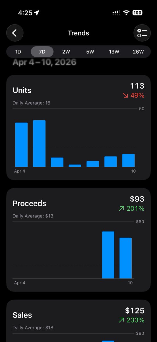 It’s been awhile since I’ve updated, but I now have 6 apps in production. 

I paused ASA to focus on issues and optimize CPA, but we’re making progress.