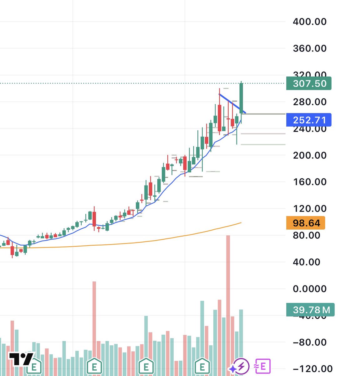 Enrich Trades tweet media