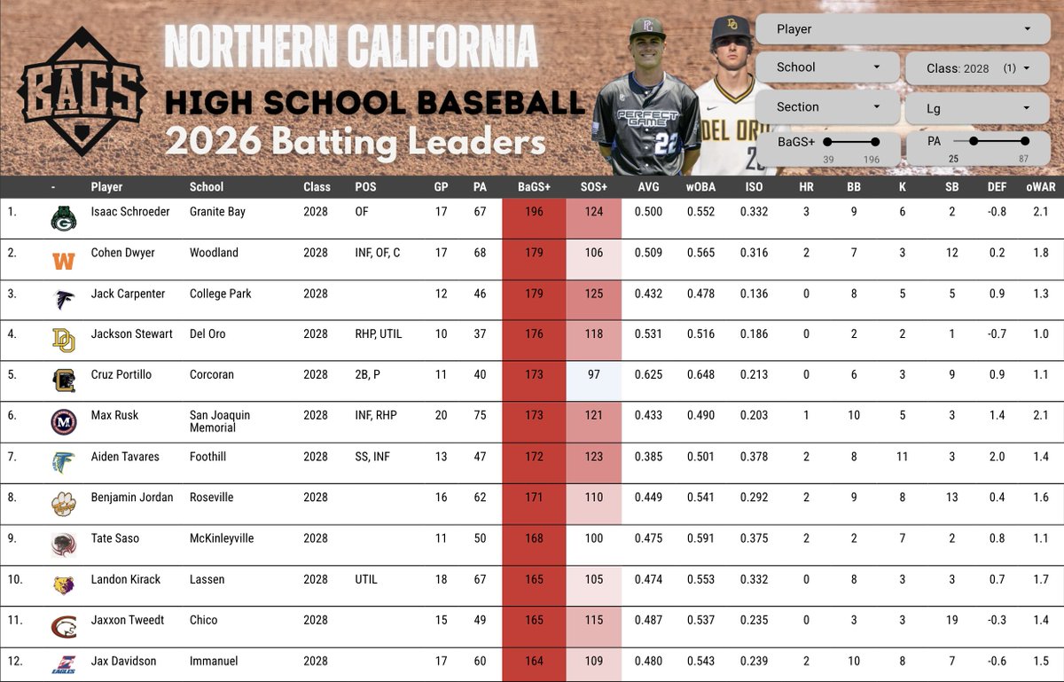 Pitcher DIGS tweet media