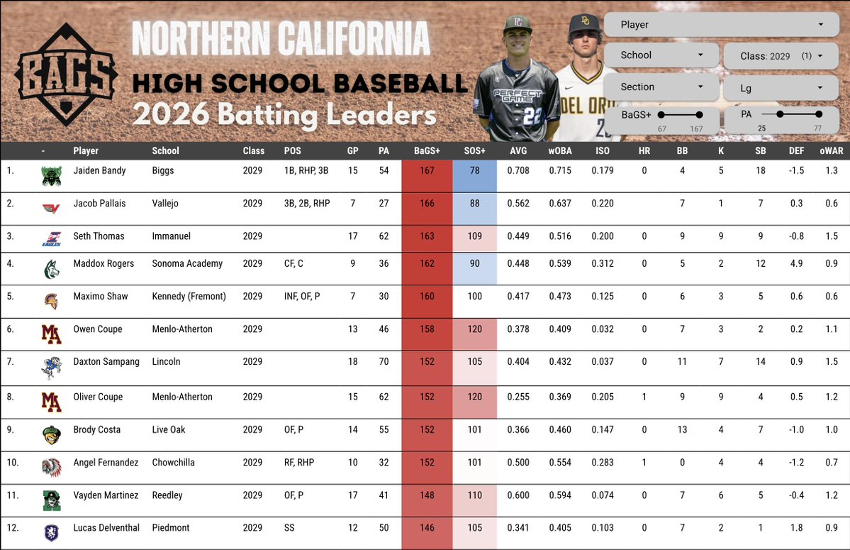 Pitcher DIGS tweet media