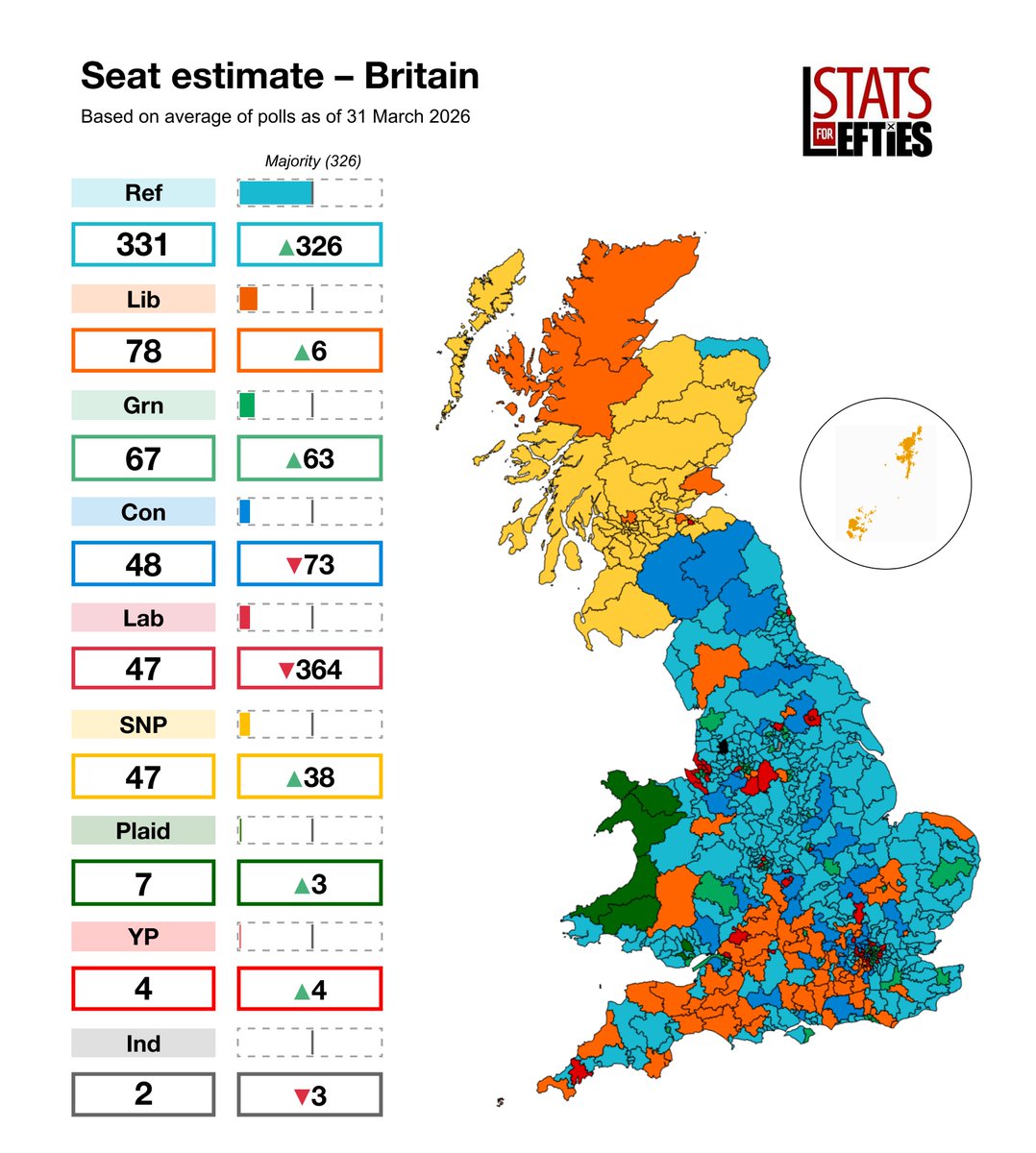 Stats for Lefties 🍉🏳️‍⚧️ tweet media
